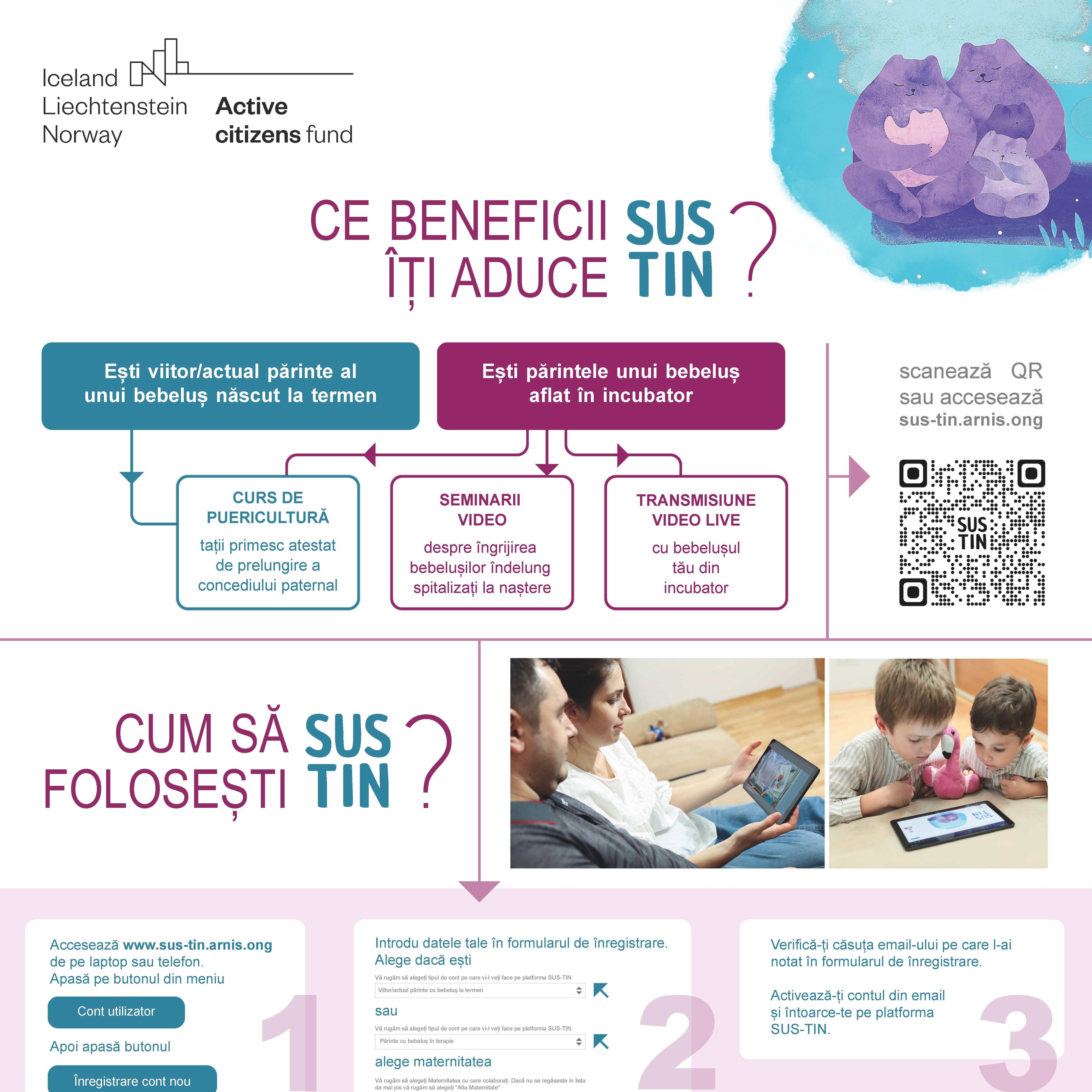 Info-grafic Beneficii SUS-TIN